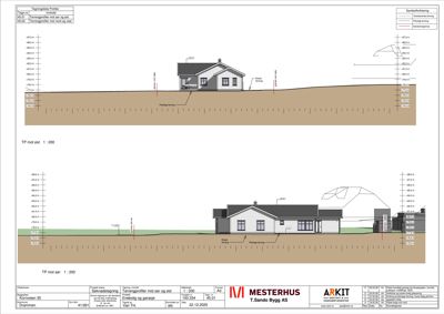 Situasjonsplan med terrengprofiler (TP) som viser høydeforskjeller og bygningens plassering i forhold til terrenget.
