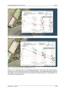Fotografier av deformasjonsmålinger (InSAR) for et byggeområde, inkludert statistiske grafer og kartutsnitt.
