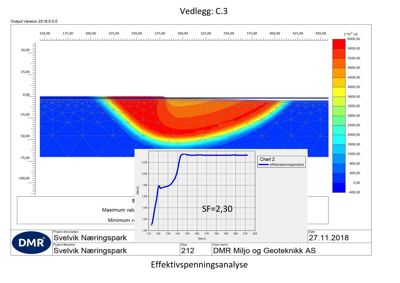 En teknisk analysegrafikk (effektivspenningsanalyse) som viser geotekniske beregninger for et grunnforhold.