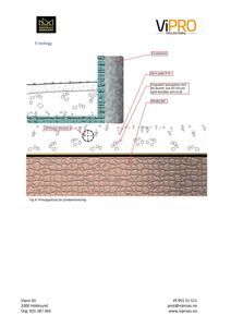 Prinsippsskisse for fundamentering med detaljeringslinjer og tekstbeskrivelser av materialer og lag.