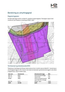 Situasjonsplan som viser et planområde (B1) med overlappende farger som indikerer ulike utnyttelsesgrad eller arealbruk, samt en tabell med tomteareal og eksisterende bygninger.