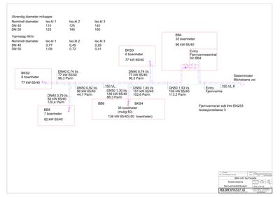 Tegning som viser et system for fjernvarme med rørstørrelser, trykktap og varmebehov for ulike blokker.