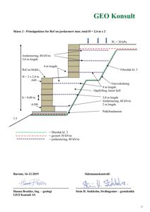 Prinsippskisse for en jordarmert mur med detaljer om materialer og dimensjoner