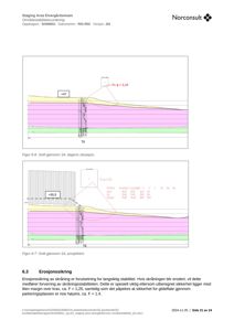 Snittegning (T6) som viser grunnvannssituasjonen og skråningsstabilitet for et område (Staging Area Elvergårdsmoen).