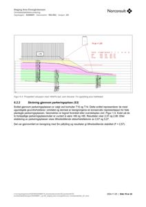 Snittegning som viser et tverrsnitt gjennom et terreng med en skråning, inkludert markeringer for nivåer (+72) og beregningsdata for stabilitet.