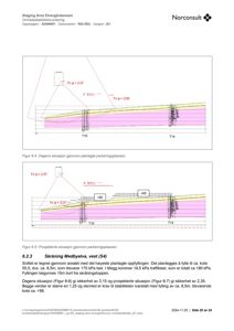 Snittegning som viser tverrsnitt gjennom en planlagt oppfylling og skråning, med angitte koter og trykkfaktorer.