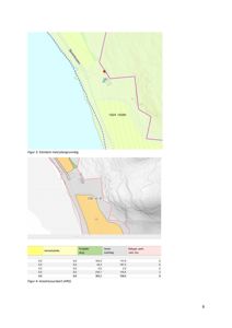 Bildet viser en situasjonsplan (Figur 3) og et arealressurskart (Figur 4) for eiendom 132/4/0 ved Sørøyskollen, inkludert arealdata og bruksfordeling.