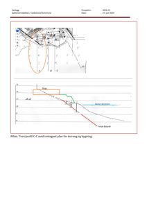 Tverrsnitt (snitt) av et terreng med inntegnet plan for bygning og vannstand.