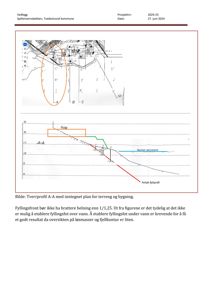 Tverrsnitt A-A som viser terrengprofil, bygning og vannstand.