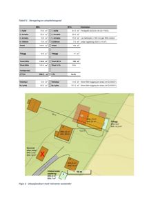 Situasjonskart som viser plassering av bygninger på tomten, avstander mellom dem og tomtegrenser.