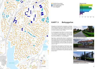 Et bebyggelseskart over Skjold med overlag for aldersfordeling av beboere, samt tekstbeskrivelse og illustrasjoner av boligtyper.