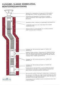 Monteringsanvisning for fleksibel slange dobbelvegg i en skorstein, med detaljerte tegninger og tekstforklaringer.