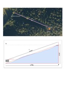 Bildet viser en situasjonsplan eller et kart over et terreng med to punkter (Startplattform og Endepunkt) og en linje mellom dem. Det er også en profiltegning (snitt) av terrenget under linjen med høydemål.