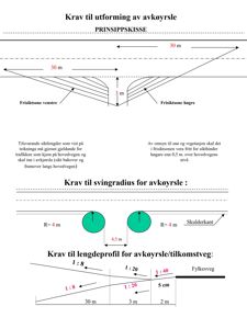 Prinsippskisse som viser krav til utforming av avkjørsle, inkludert siktsoner, svingradius og lengdeprofil.