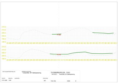 Tverrprofiler for vei (P 300 og P 275) med høydekurver og lengdeakse.