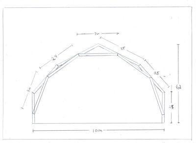Snittegning som viser tverrsnittet av en struktur (sannsynligvis en bue eller takkonstruksjon) med angitte mål på lengder og høyder.