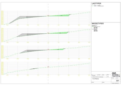 Tegning som viser masse- og lagtyper i et snitt eller tverrsnitt av en terrengprofilering.