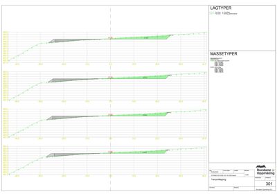 Tegning som viser terrengprofilering (masse- og lagtyper) med høyde- og avstandsmålestokk.