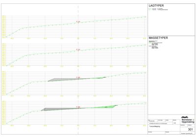 Tegning som viser terrengprofilering med høydekurver og fyllingsområder, sannsynligvis en detaljtegning for grunnarbeider eller landskapsarkitektur.