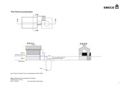 Bildet viser en tegning med et etasjeplan (Plan Rotnes pumpestasjon) og to snittegninger (Snitt A-A og Snitt B-B) som illustrerer fasade og tverrsnitt av en bygning.