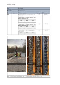 Dokumentasjon fra en feltloggbok som viser tabell med prøvetakingsdata og tilhørende fotografier av boreprøve SW7 og naverør.