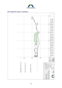 Lengdeprofil og oppriss av en støyskjerm med høyde- og lengdemålinger.