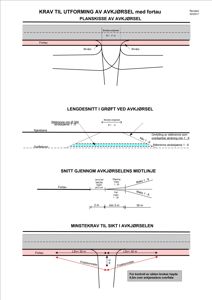 Tegning som viser krav til utforming av avkjørsel med fortau, inkludert lengdesnitt, snitt og siktkrav.