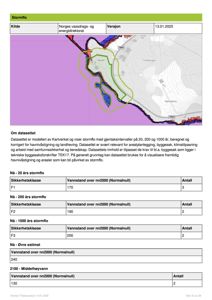 Kart som viser stormflo-modellering og vannstand over nn2000 for ulike sjansenivåer.