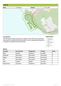 Et kart som viser arealressurser, skog, hav og myr i et geografisk område, sammen med statistiske data om arealtype.