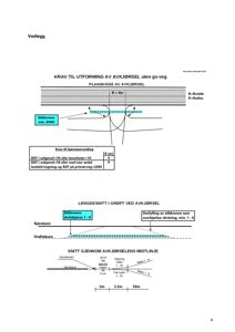 Tegninger som viser krav til utforming av avkjørsel, inkludert planskisse, lengdesnitt og snitt gjennom midtlinje.