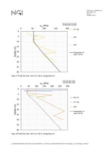 Tegning som viser beregningsprofiler for grunnforhold (setlinger) i dybde for to ulike koter (+10 m og +30 m).