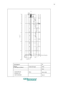 En teknisk detaljtegning som viser resultater fra totalsonderinger (geotekniske undersøkelser) med dybde, trykk og annen data.