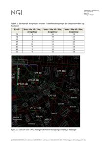 Kart som viser plassering av CPTU-målinger (CPT 410, 411, 413, 07-140, 07-141, 07-142) og beregningsnitt (Snitt 52-58, 57A-D) på Kleberget.