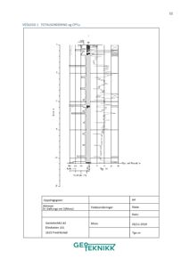 En teknisk tegning som viser totalsondering og CPTu-resultater (konisk penetrasjonsprøvetaking) for et geoteknikk-prosjekt.
