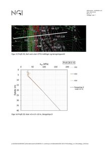 Bildet viser en teknisk rapport med to figurer: Figur J5 er et kart over CPTU-målinger og beregningssnitt, mens Figur J6 er et grafisk diagram som viser trykk (s_uA) mot dybde for en designlinje.
