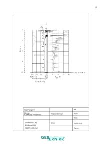 En teknisk sonderingsgraf (CPT) som viser jordlag og spyleffekter i forhold til dybde.
