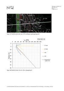 Tegning som viser et beregnet tverrsnitt (snitt) av grunnforholdene under et byggeområde, basert på CPTU-målinger. Det er også inkludert et diagram som viser setning (s_sk) i forhold til dybde for ulike målepunkter.