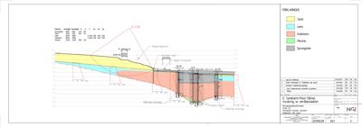Snittegning som viser grunnforholdene under et byggeprosjekt, inkludert lagdeling av jordarter og grunnvannsnivå.