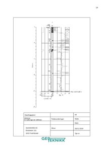 Totalsonderingsdiagram som viser jordlag og målinger i dybde.