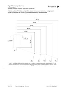 En teknisk skisse som viser geometri og målepunkter (A-F) for beregning av magnetfelt i et område.