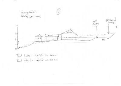 Håndtegnet snittegning som viser terrengprofil og plassering av bygninger i forhold til terrenget.