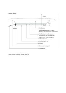 En prinsipp-skisse som viser en tverrsnittsgjennomgang av en infiltrasjonsanlegg (grøft) med detaljerte lagtykkelser og materialer.