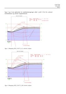 Tekniske beregningsgrafer for glidesirkler og stabilitetsberegninger i profil I-I.