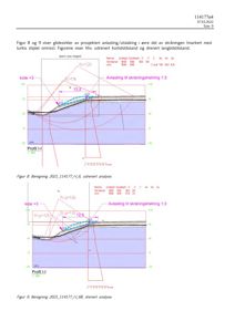 Tekniske beregningsdiagrammer for glidesirkler i en skråning, med angivelse av kote, hellingsvinkel og materialparametere.