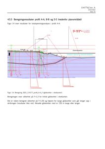 Snittegning som viser beregningsresultater for totalspenningsanalyse i profil A-Ac, inkludert glidesirkler i elvekanten.