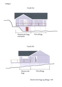 Bildet viser fasadetegninger for en bygning, spesifikt 'Fasade Sør' og 'Fasade Øst', som illustrerer en eksisterende bygning med kjeller og et nytt påbygg.