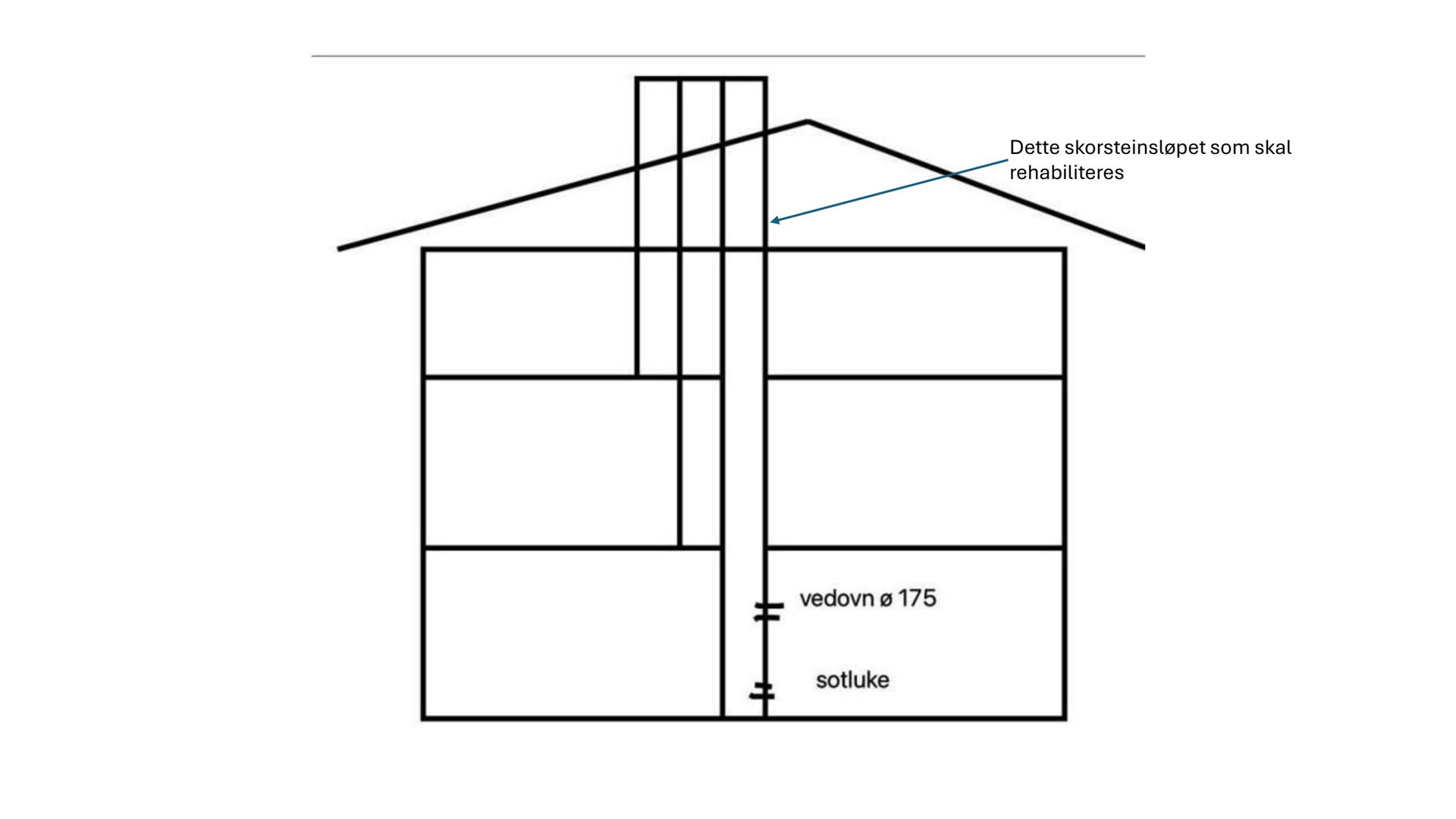 Snittegning som viser bygningens tverrsnitt, inkludert etasjer, tak, skorstein og sotluke.
