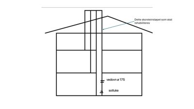 Snittegning som viser bygningens tverrsnitt, inkludert etasjer, tak, skorstein og sotluke.