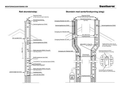 Detaljtegning som viser monteringsanvisning for rett og senterforskyvning skorsteinsløp.