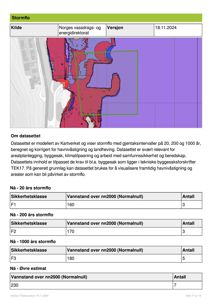Kart over stormflo-områder med fargekodet vannstand og en grønn rektangel som markerer et spesifikt område.